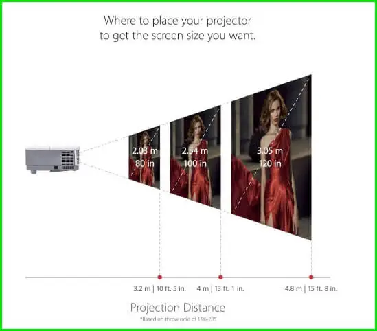 7 of The Best Projector For Bright Rooms