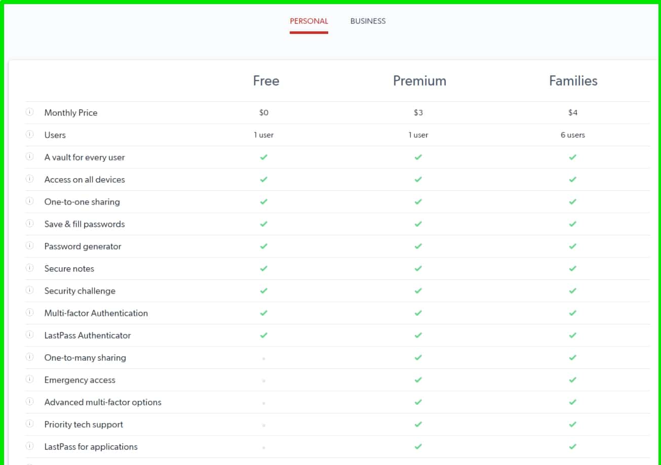 Bitwarden vs LastPass Password Manager: A Comparison Guide