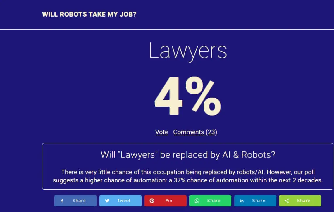 Disadvantage of Artificial Intelligence