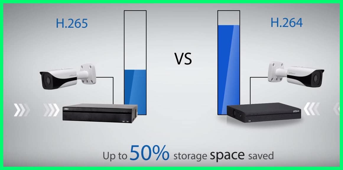 H.264 vs H.265