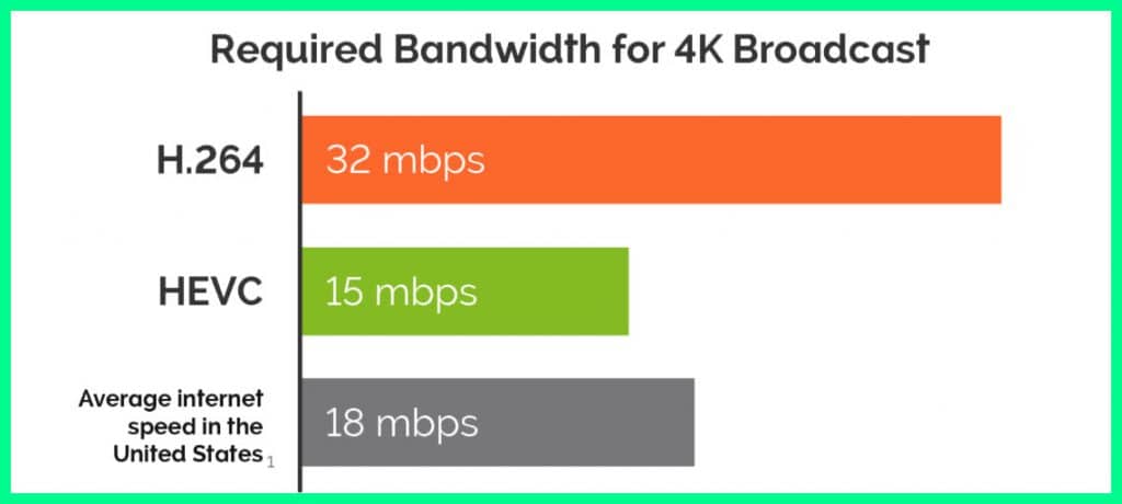 H.264 vs H.265: Which Codec Offers Better Quality in 2024