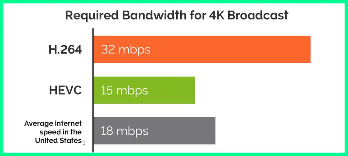 H.264 vs H.265: Which Codec is Right for Your Video Needs?