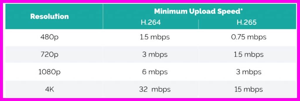 h-264-vs-h-265-which-codec-offers-better-quality-in-2023