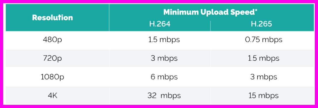 H.264 vs H.265: Which Codec is Right for Your Video Needs?