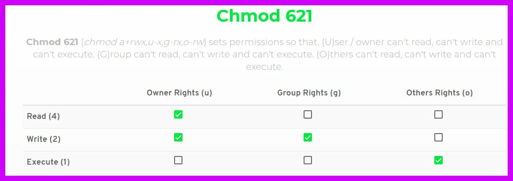 Understanding the Chmod 777 Permission Setting in Linux