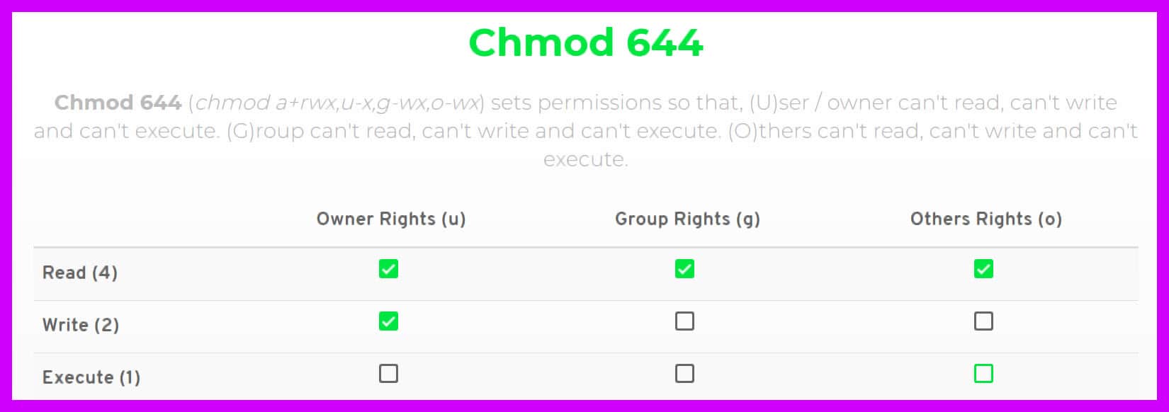 Chmod 777 A Definitive Guide To File Permissions