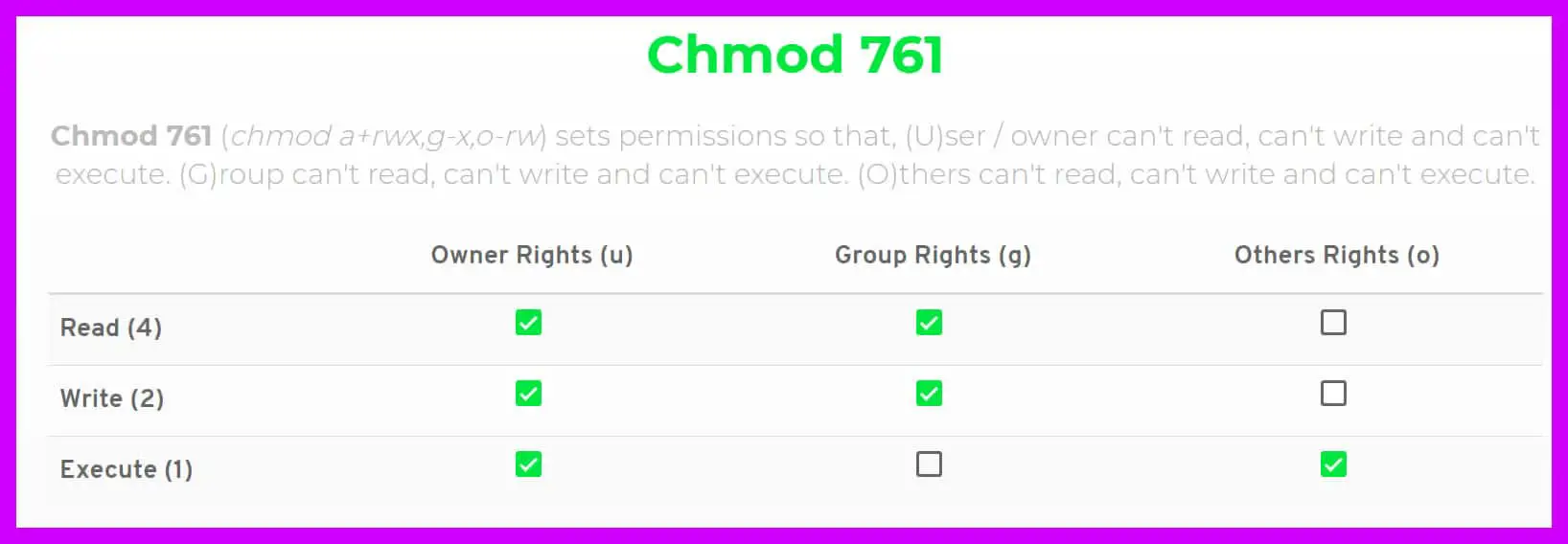 Chmod 777: A Definitive Guide to File Permissions