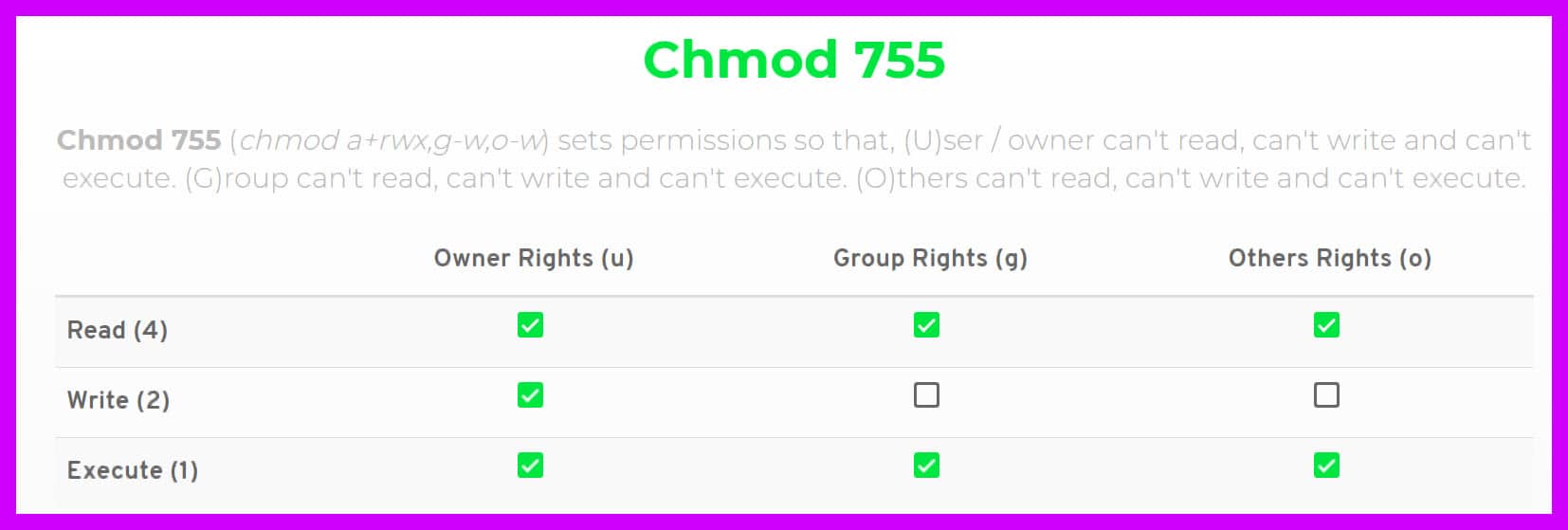 Understanding the Chmod 777 Permission Setting in Linux