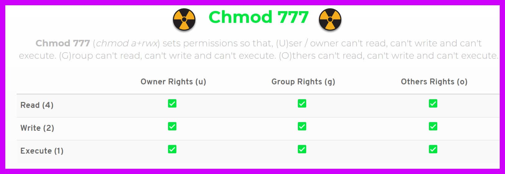 Chmod 777 A Definitive Guide To File Permissions