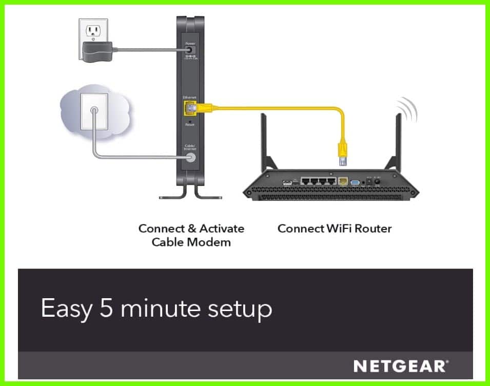 7 Of The Best Modems For Spectrum - Reviewed