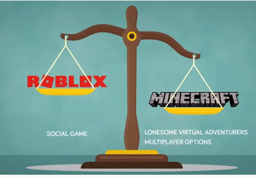 Minecraft Vs Roblox Which Is Best For You Or Your Child