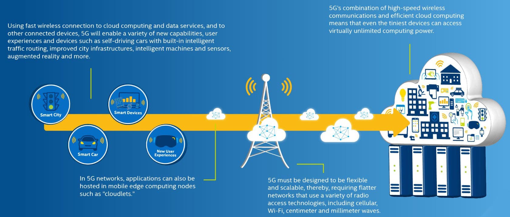 Pros and Cons of 5G