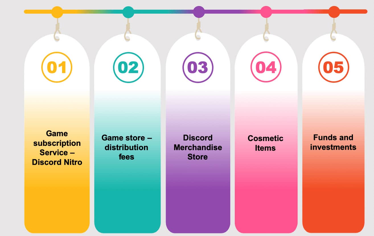 How Does Discord Make Money? - A Detailed Guide
