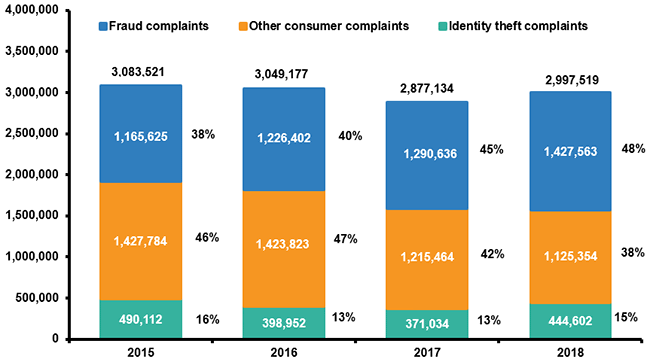 Fraud Prevention and Detection in Banking: AI Methods and Use Cases