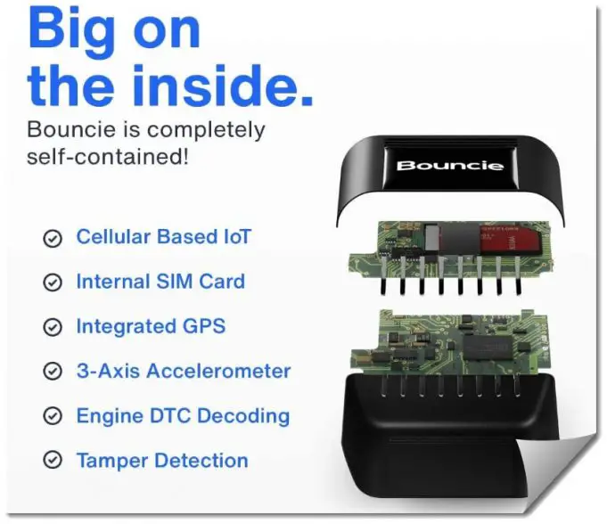 9 Of The Best Hidden GPS Tracker For Car in 2022 Reviewed