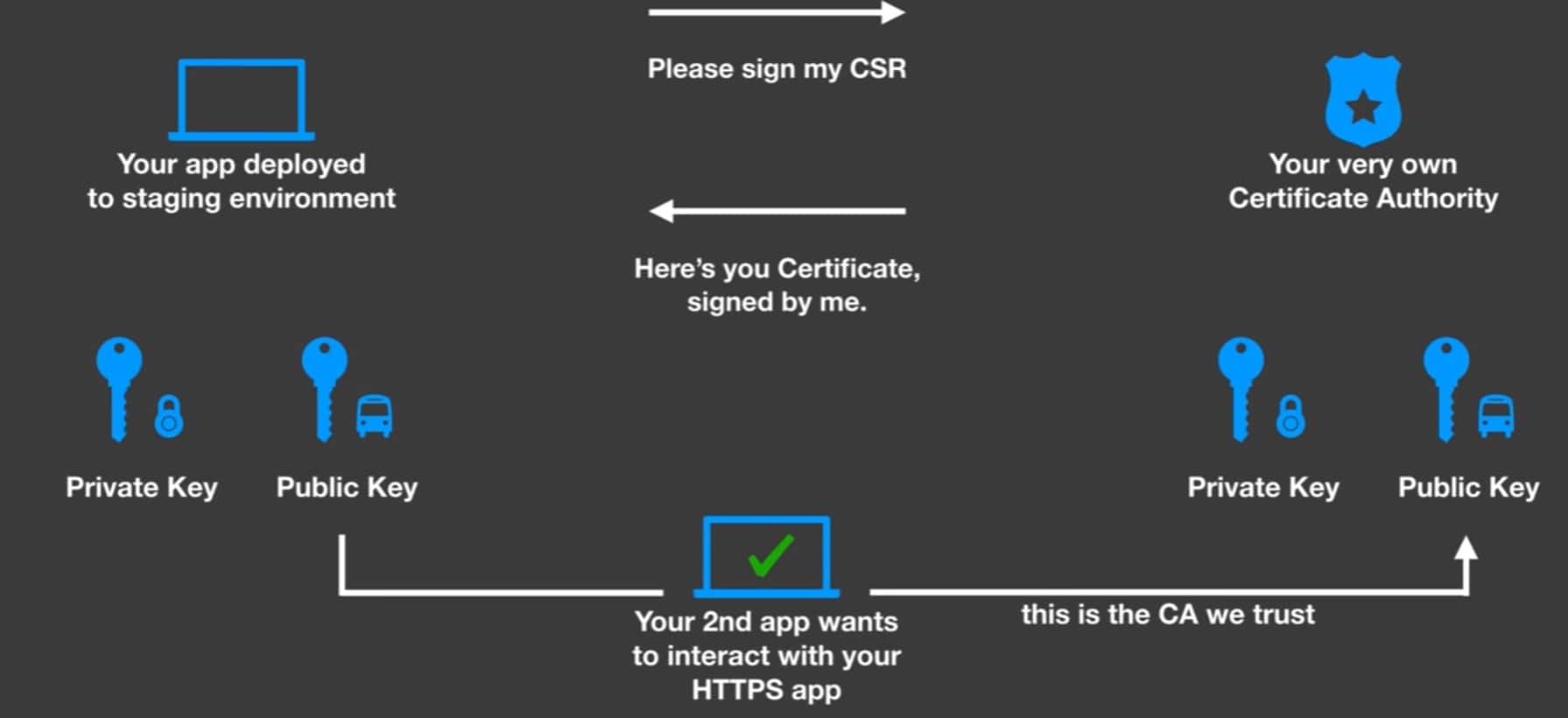 What is a Certificate Authority? How It Works