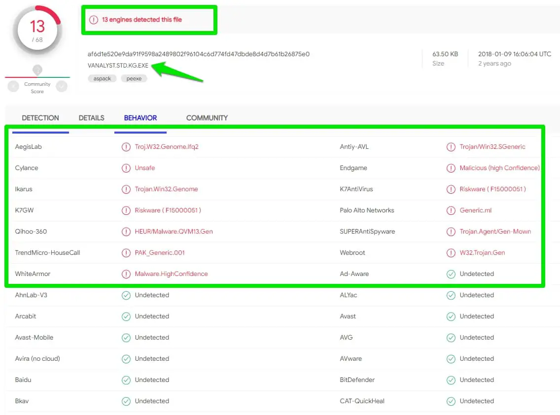 7 Top IP Reputation Check Services To Check The IP Reputation