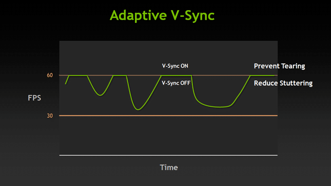 What is VSync ? Is it better to have Vsync on or off?