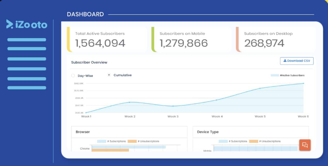 7 Of The Best Mixpanel Alternatives For Small Business