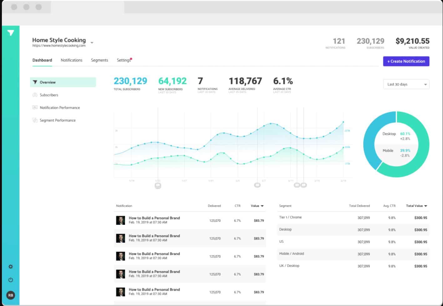 Best Mixpanel Alternatives for Analytical Platforms