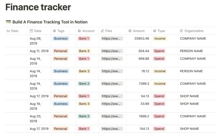 19 Best Notion Templates For Organizing Your Personal Life