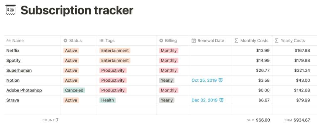 Best Notion Templates For Your Personal Use