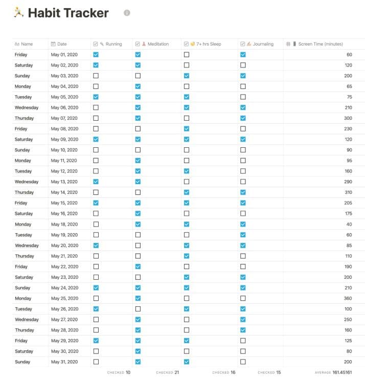 19 Best Notion Templates For Organizing Your Personal Life