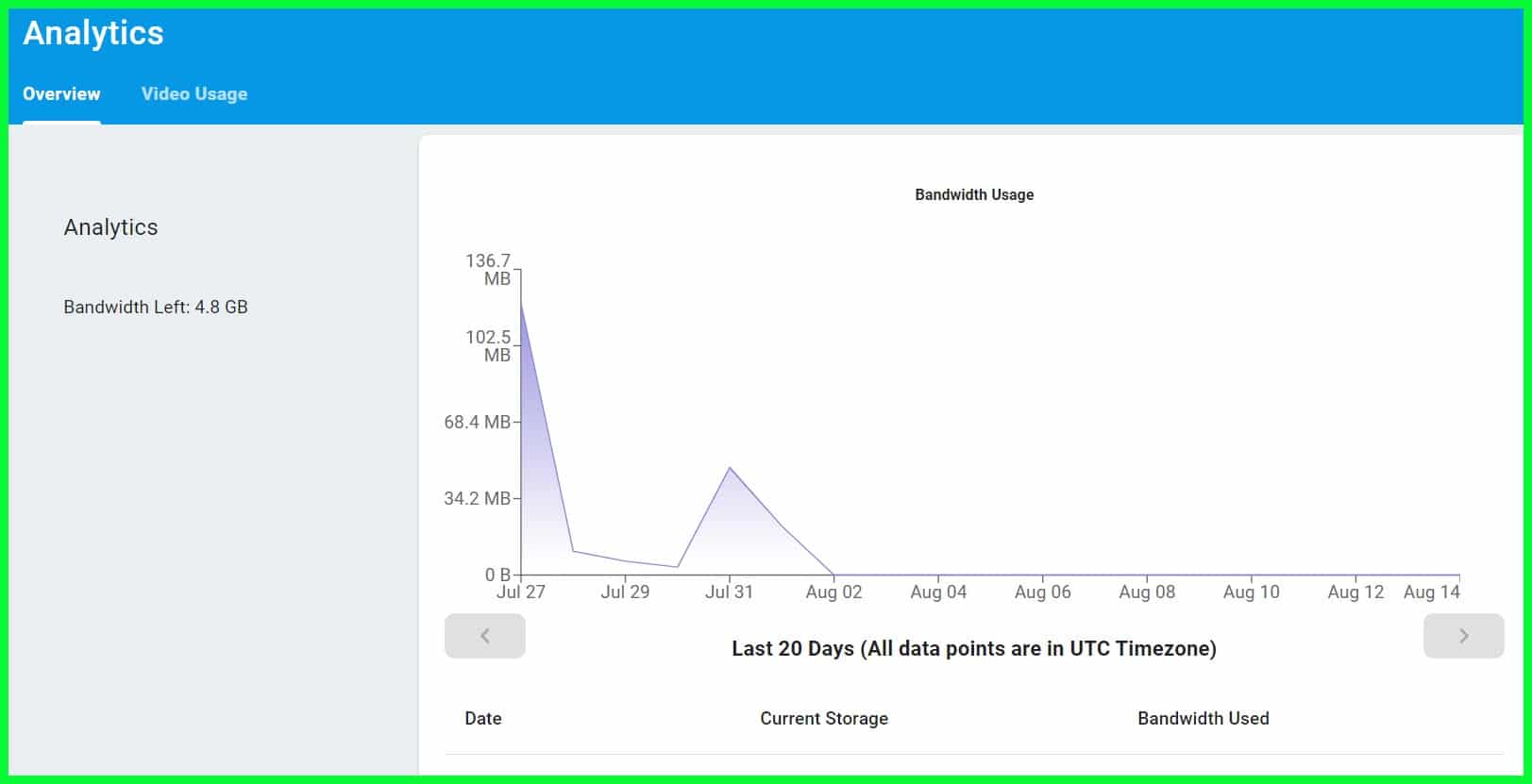 11 Best Video Hosting Sites To Host, Manage and Share