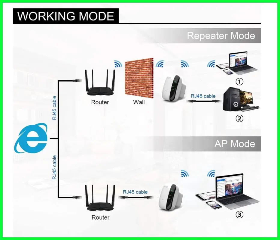 wifi extender vs booster