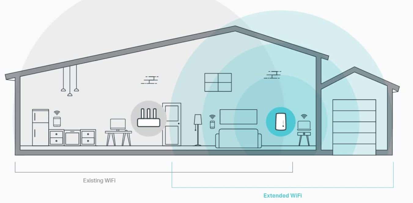 What is WiFi Repeater? Wifi Repeater Vs Wifi Extender Guide