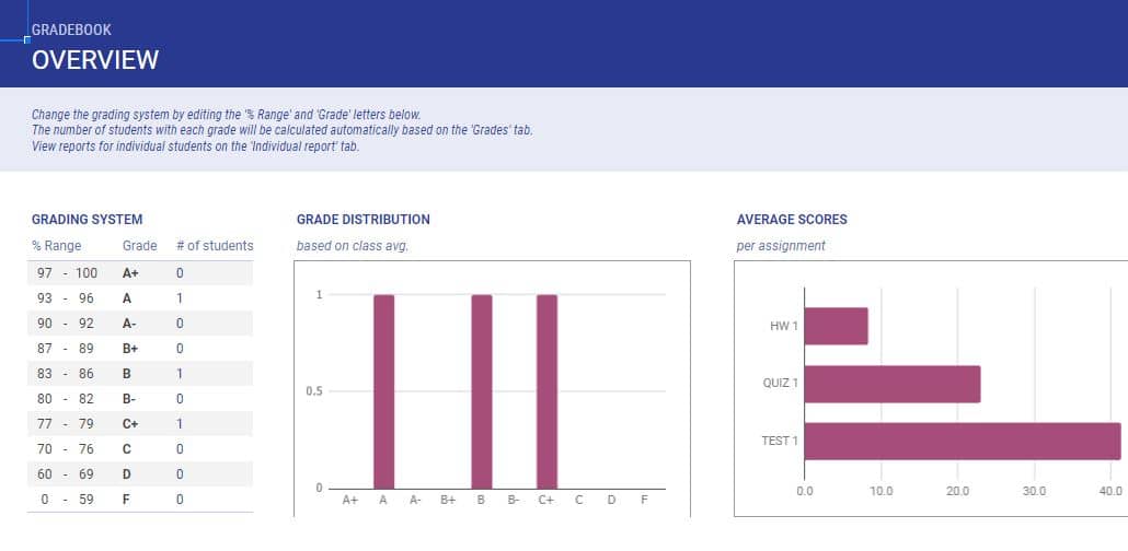 15 Time Saving Google Sheets Templates For Every Purpose