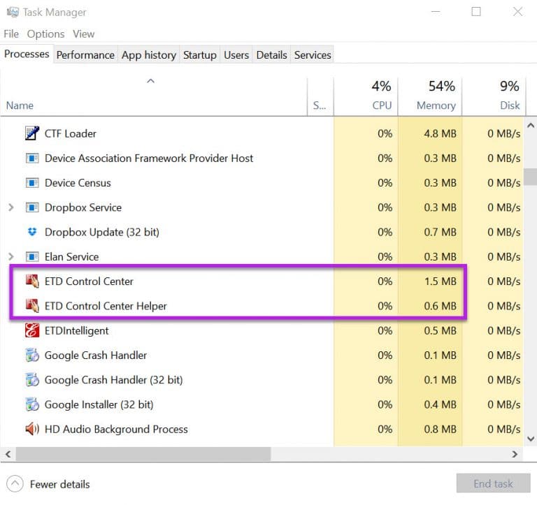 ETD Control Center: What It Is, What It Does In Your PC 🤴