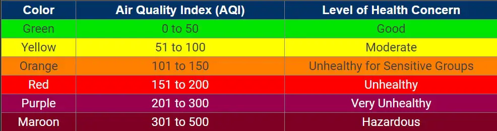 How To Check Air Quality With Your Devices