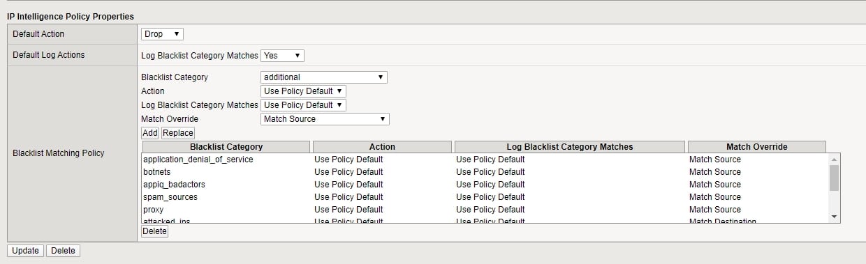 7 Top IP Reputation Check Services To Check The IP Reputation