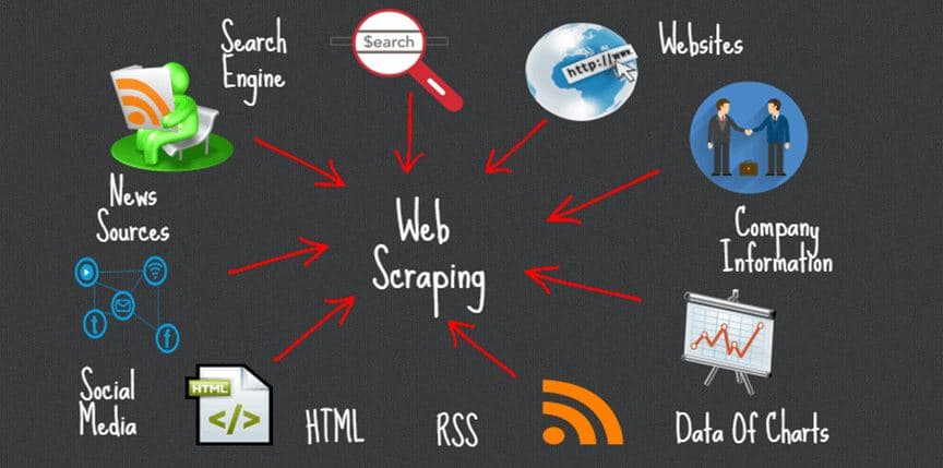 What Is Web Scraping And How Can You Use It?