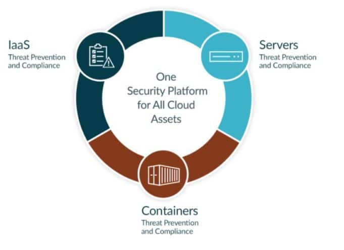 9 Best Cloud Security Solutions For Businesses -Reviewed🤴