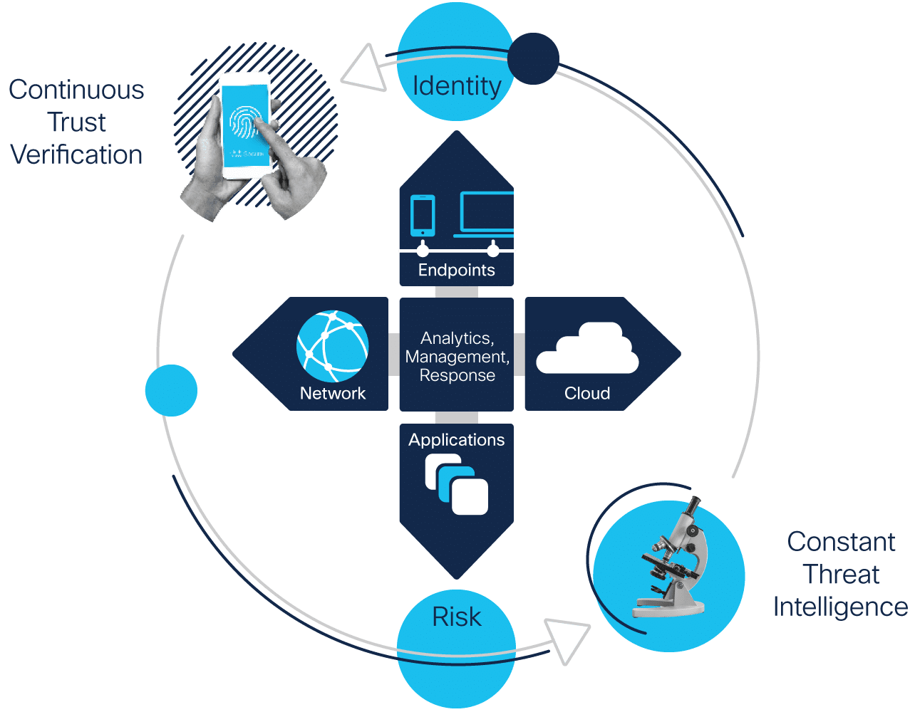 Best Cloud Security Solutions For Businesses