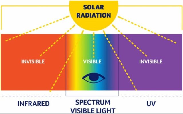 Mastering the UV Index: Your Key to Smart Sun Exposure