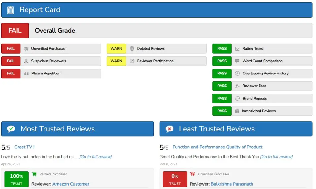 review data analysis