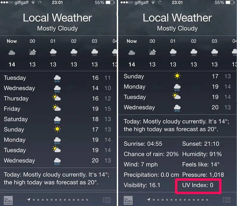 What Is UV Index