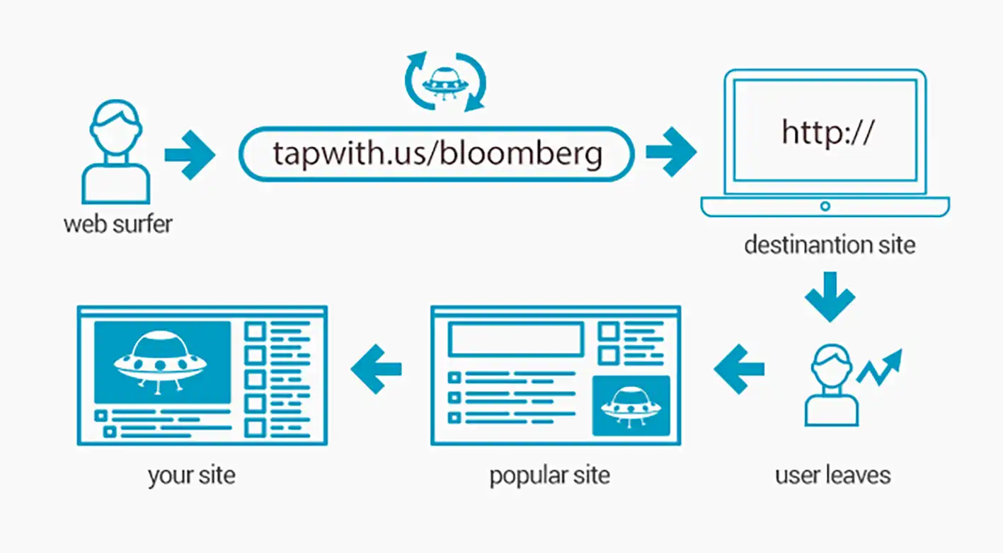 Best Bitly Alternatives