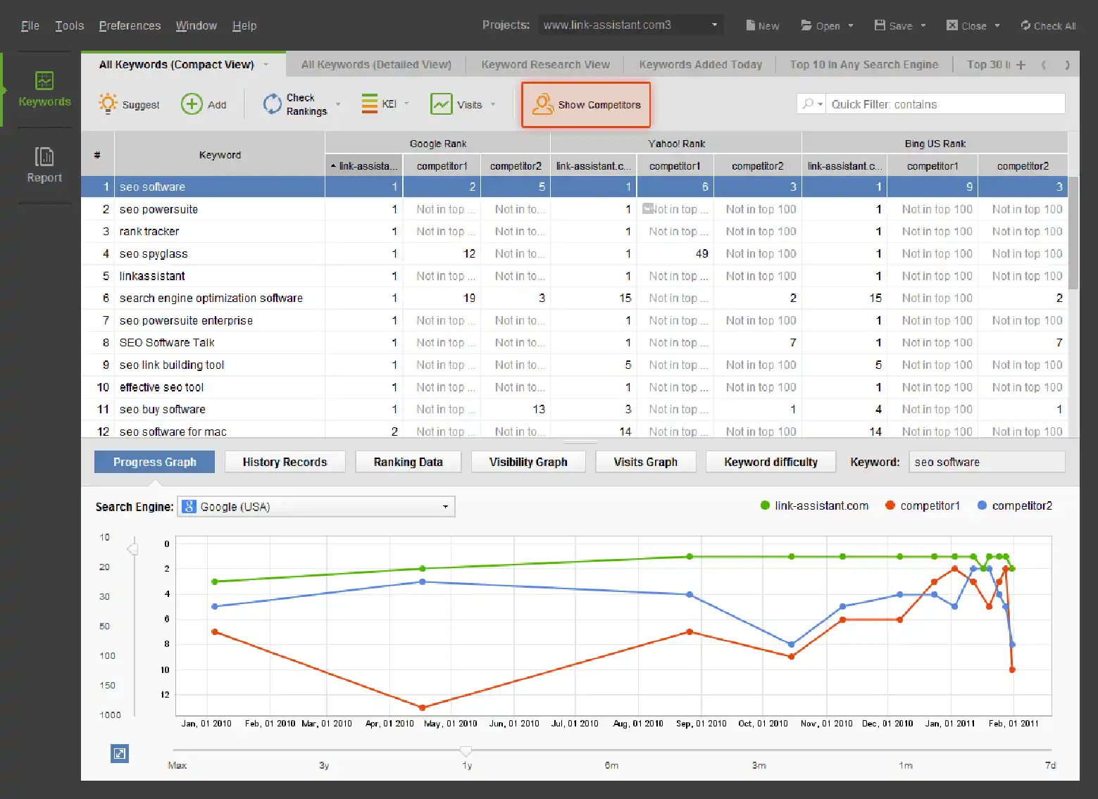 11 Best BuzzSumo Alternatives For Content Marketing