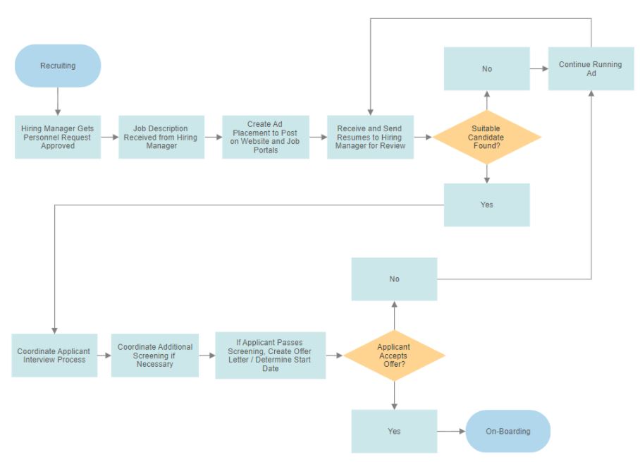 Best Lucidchart Alternatives 1