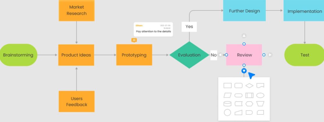 7 Best Lucidchart Alternatives For Diagramming [2024]