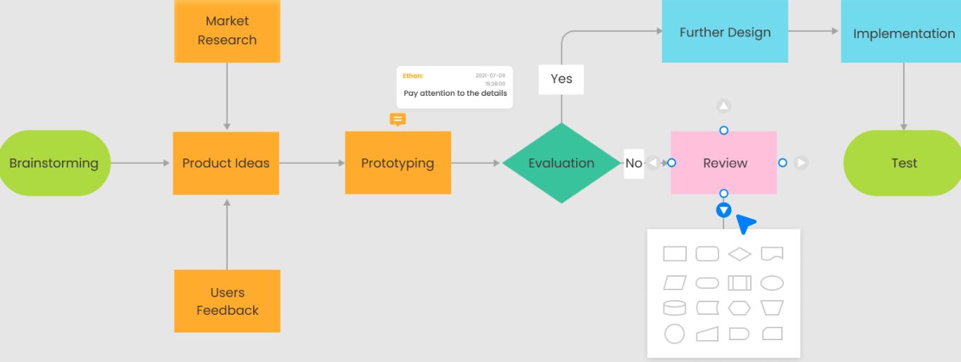 Best Lucidchart Alternatives 2