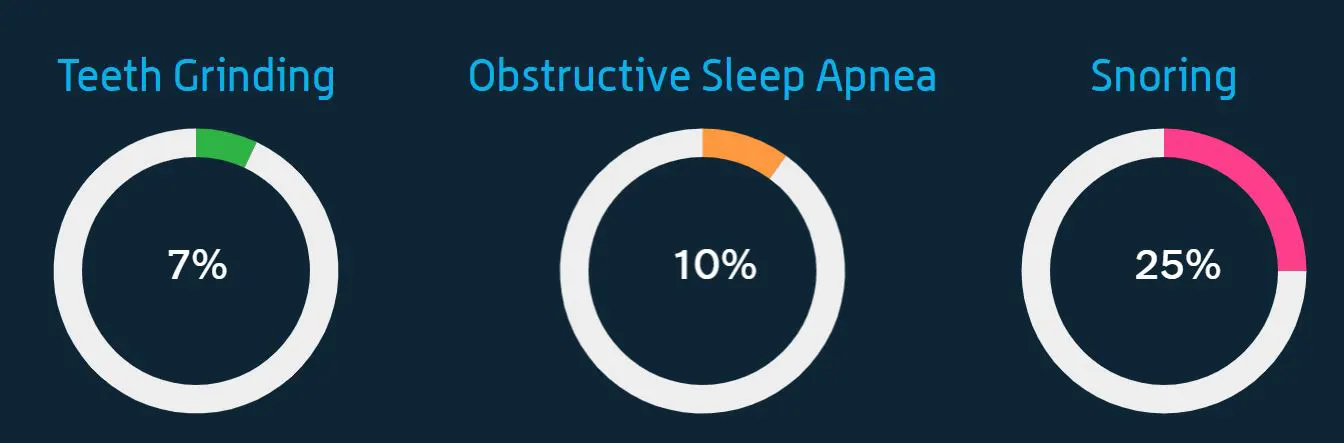 Best Snoring Apps To Monitor Your Snoring 6