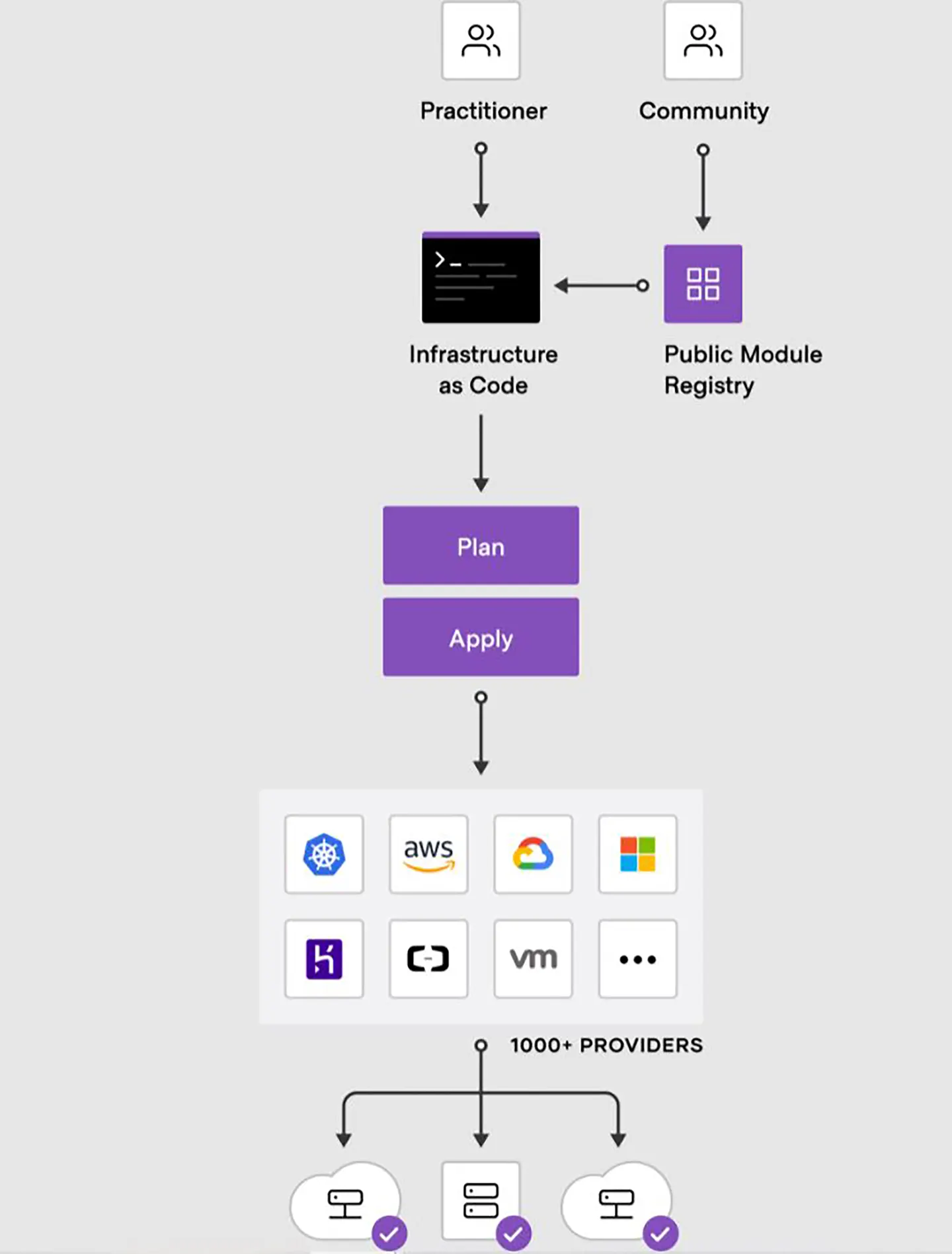 Terraform vs Ansible