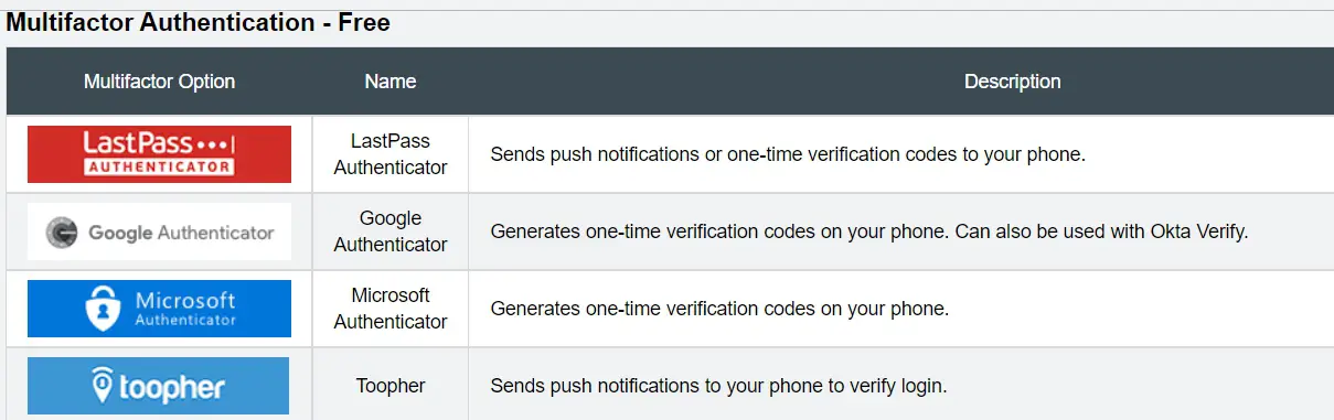 Firefox Lockwise vs LastPass: The Definitive Comparison Guide