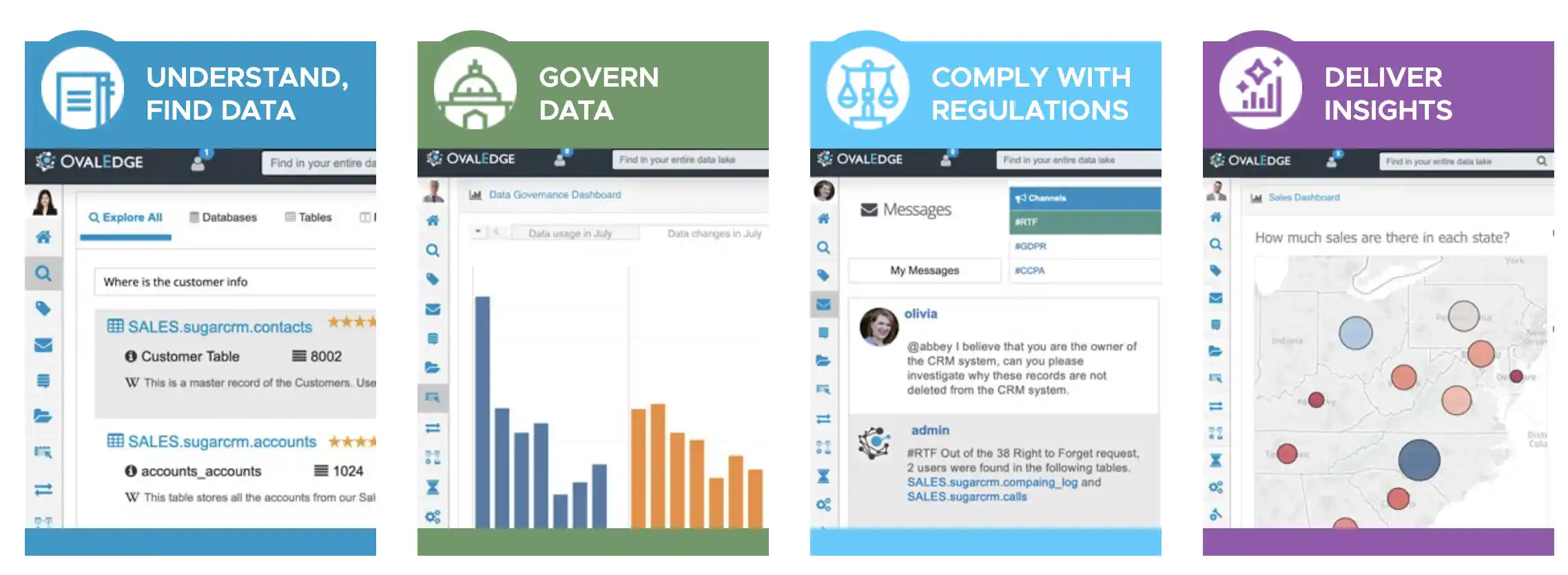 Best Data Lineage Tools