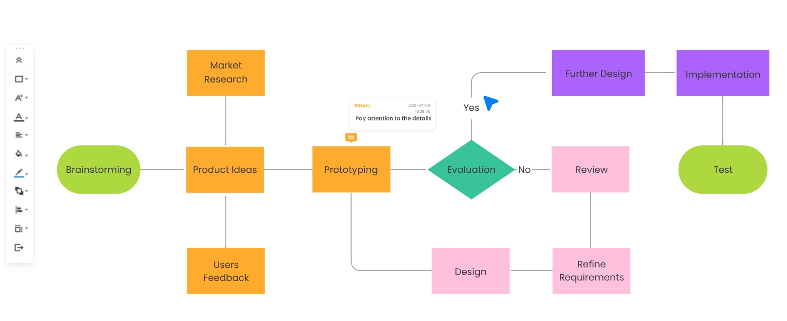 Best Draw.io Alternatives 4